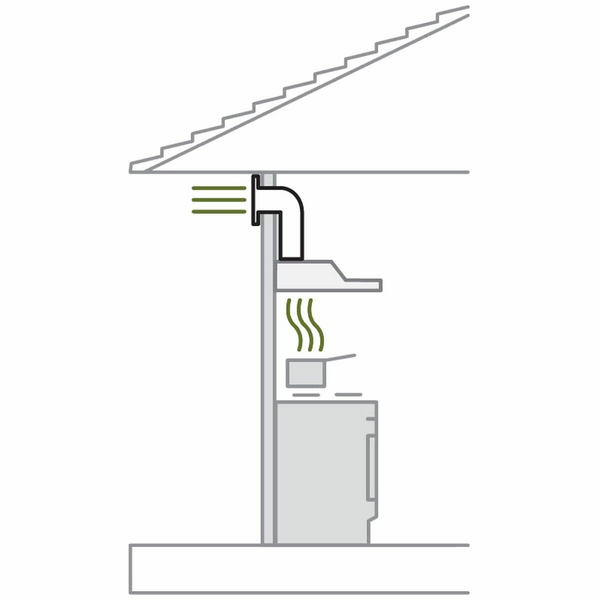 Robinhood Wall Ducting Kit RHUTWSR150X